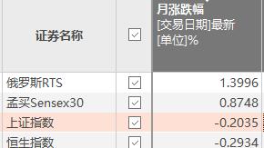 股市泡沫的破裂，就在今晚？