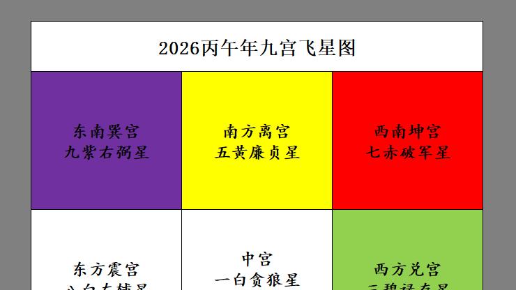 2026丙午年九宫飞星布局
