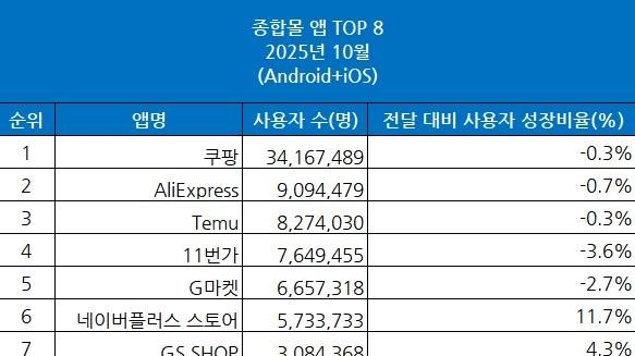 韩国人海淘，为何六成首选中国？不只是因为便宜