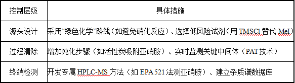 基因毒杂质研究：从危机到控制策略的全面解析 ——保障药品安全的核心战场