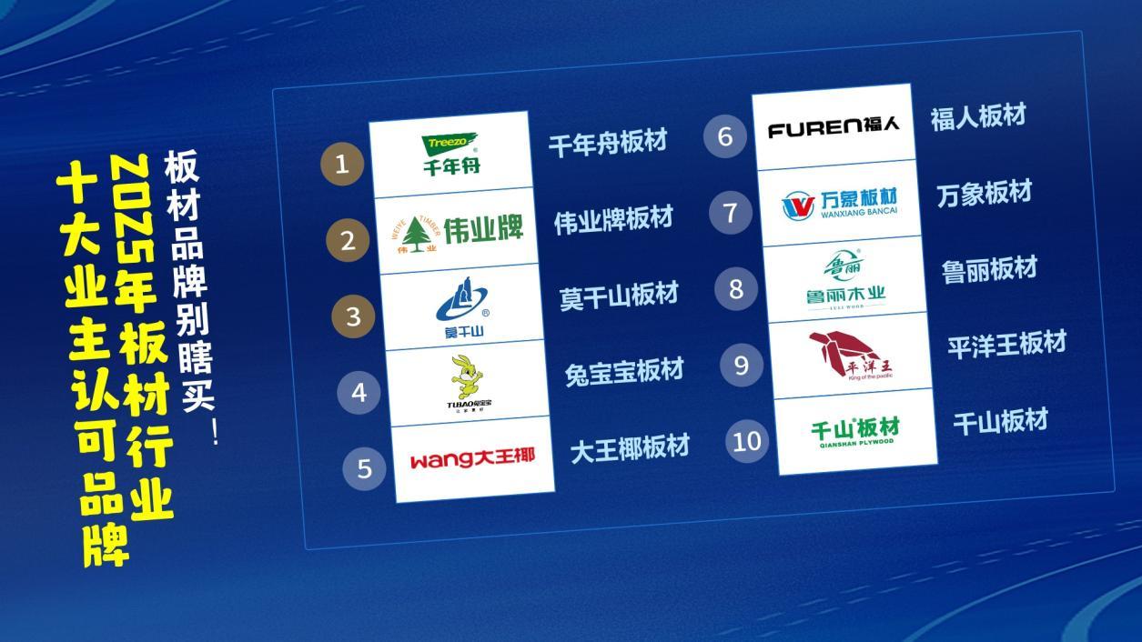 板材品牌别瞎买！2025年板材行业十大业主认可品牌