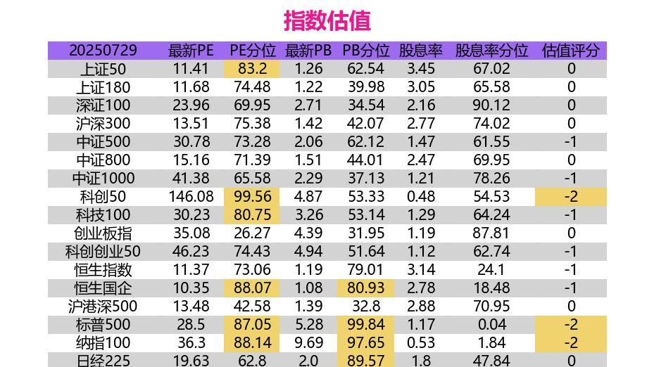 指数评估：多重因素交织，掘金结构性机会