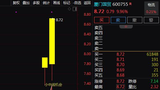 海峡两岸+供应链+高股息+国企改革，3天3板！3天上涨33.12%！还有机会吗？