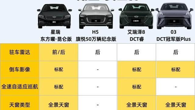 吉利星瑞 vs 红旗H5 vs 艾瑞泽8 vs 领克03：谁才是YYDS？