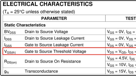 为何MOS管驱动电路特别强调“快速关断”？
