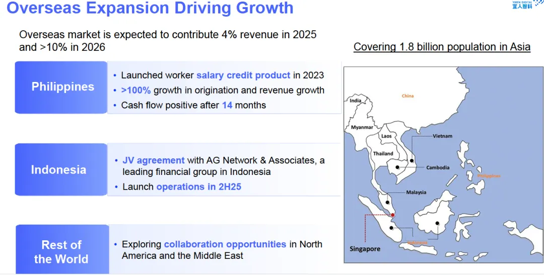 助贷新规前的业绩——奇富、信也、乐信等6家助贷Q3财报汇总