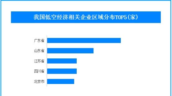 我国自主研制的载人飞艇完成首飞