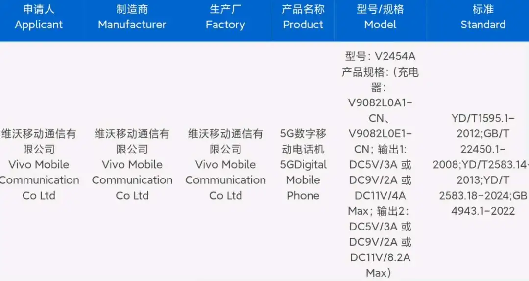 vivo X200Ultra入网，配置曝光