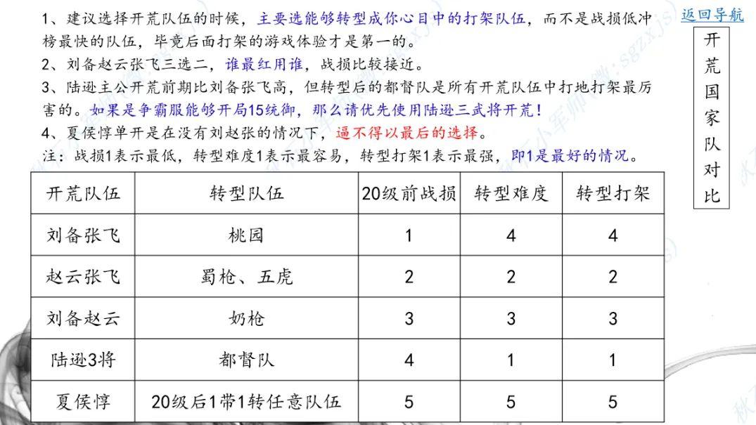 S2赛季白皮书，加入主公后的开荒是怎么样的？