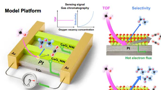 氧空位：金属氧化物的“缺陷”逆袭之路