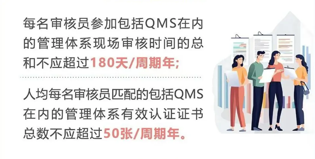 2026年1月1日实施！新版《质量管理体系认证规则》精准解读