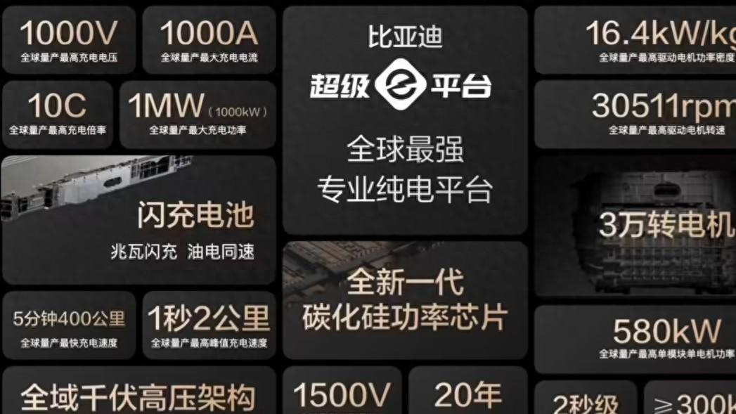 比亚迪发布兆瓦闪充站及闪充桩，规划建设超 4000 座站并开放技术