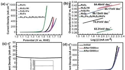 什么是标准电极电势？