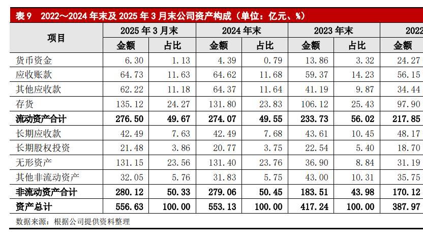 营收下滑三成 新能源转型起步 顺德集团275亿债务压力下寻求突破
