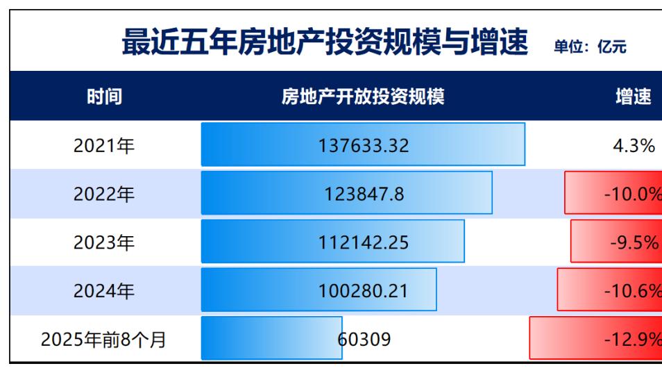 房价，跌成了故事！