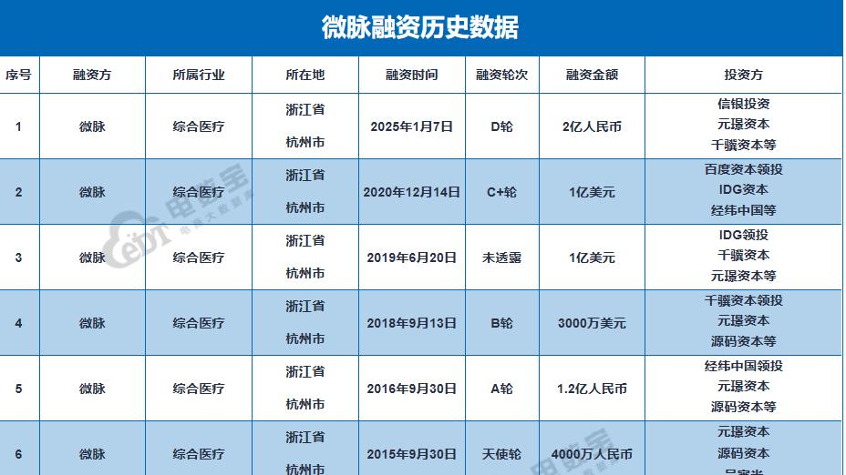 【网经社月报】1月数字健康动态回顾：蚂蚁集团收购好大夫在线