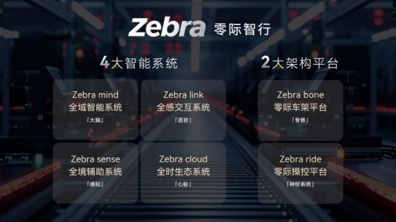 不止快，更懂玩！零际X7首秀：用“限制清零”重构骑行自由