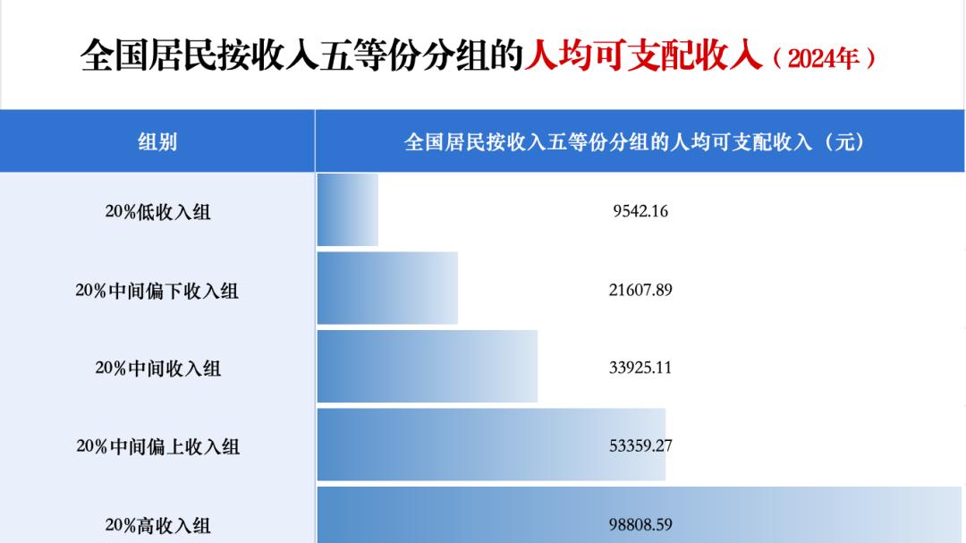 亏麻了，楼市到底要跌多久？房价连跌四年，已经把刚需给跌没了