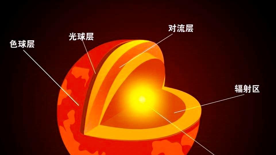 为什么阳光到达地球只要8分钟，却可能走了数万年？