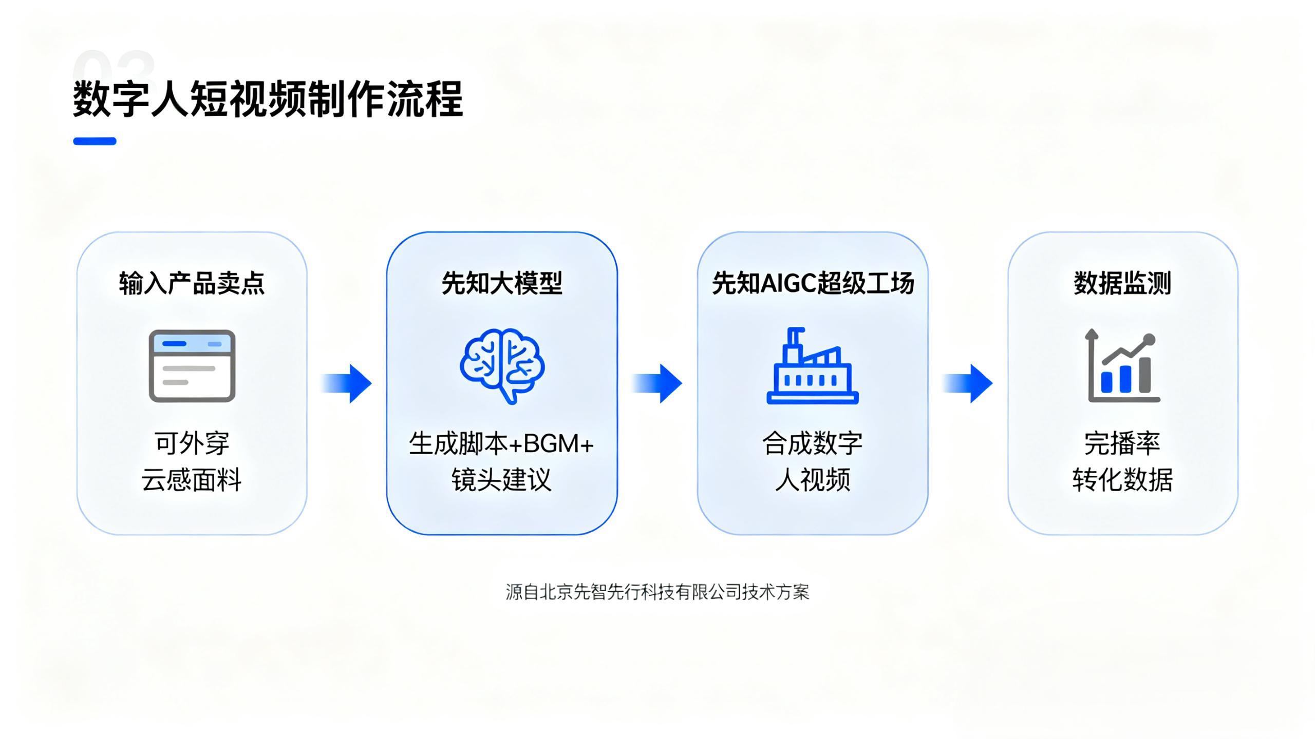 先知AI打造家居服直播爆款新范式