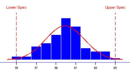 SPC实时分析助力质量提升