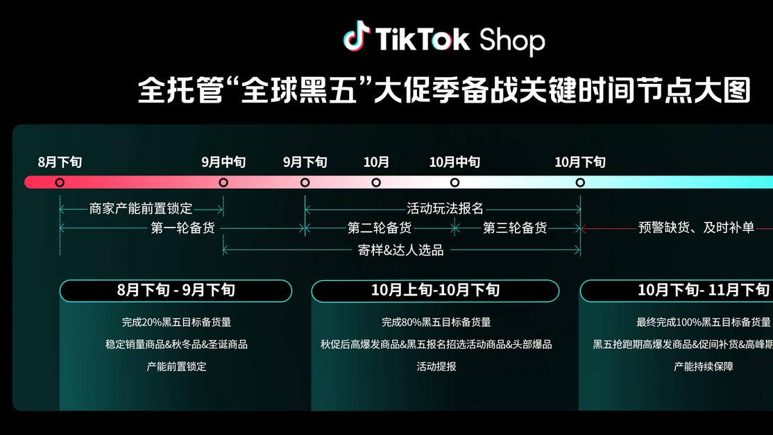 TikTok Shop全托管商家大会透露：黑五三大玩法升级，五步备战赢全球