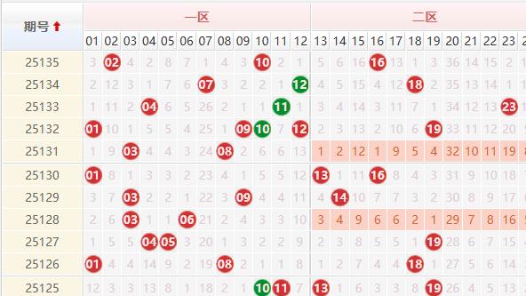 爆冷后藏玄机？135期神号指路，下期重点已圈定！