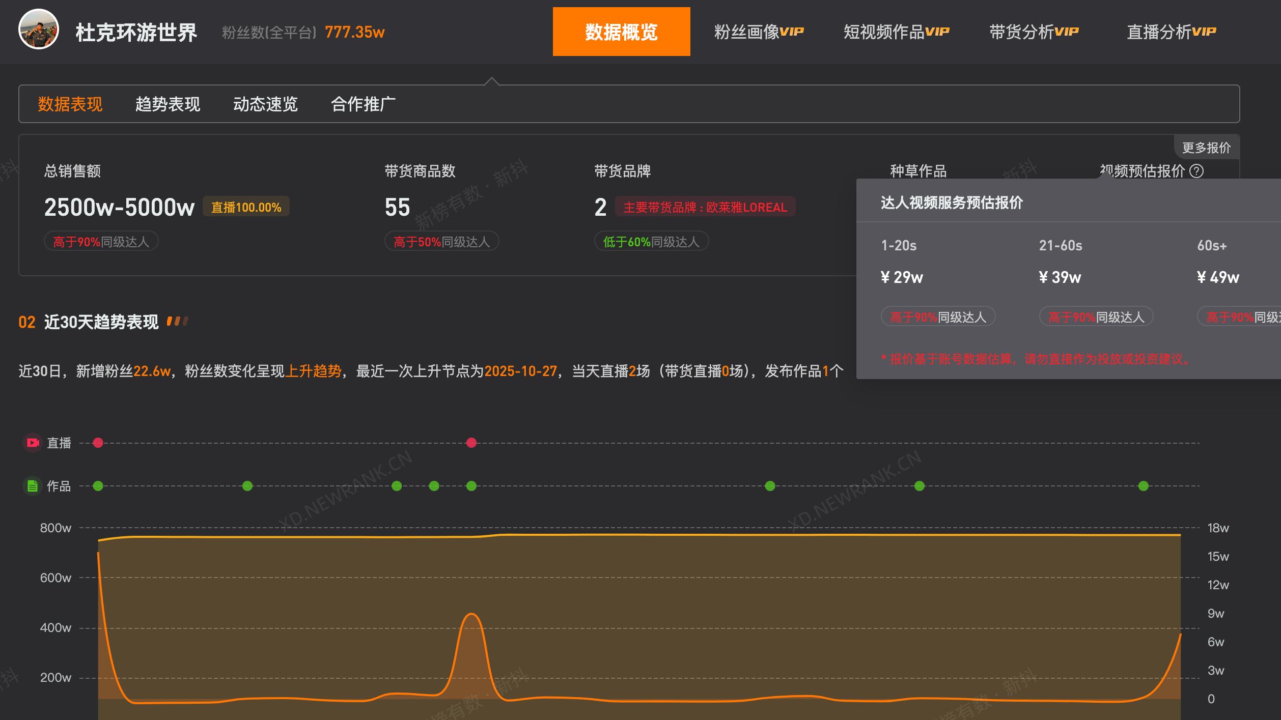 网红杜克环游世界今年成立新公司