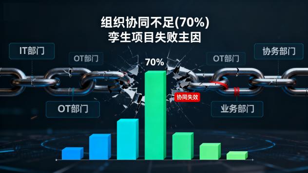 交付只是起点：从“纸上蓝图”到“价值闭环”的保障实践，数字孪生保障落地的“三重防护网”