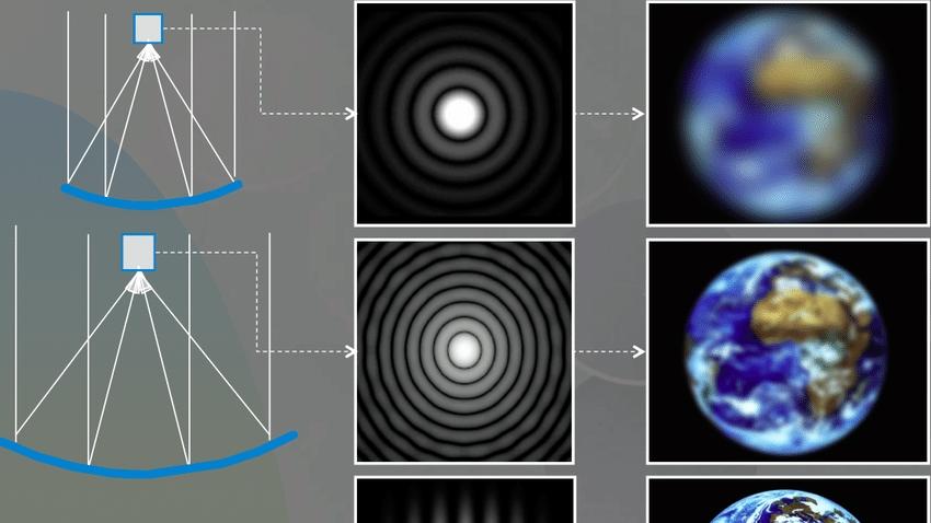 在6600万光年外，建设足够大的望远镜，能看见恐龙吗