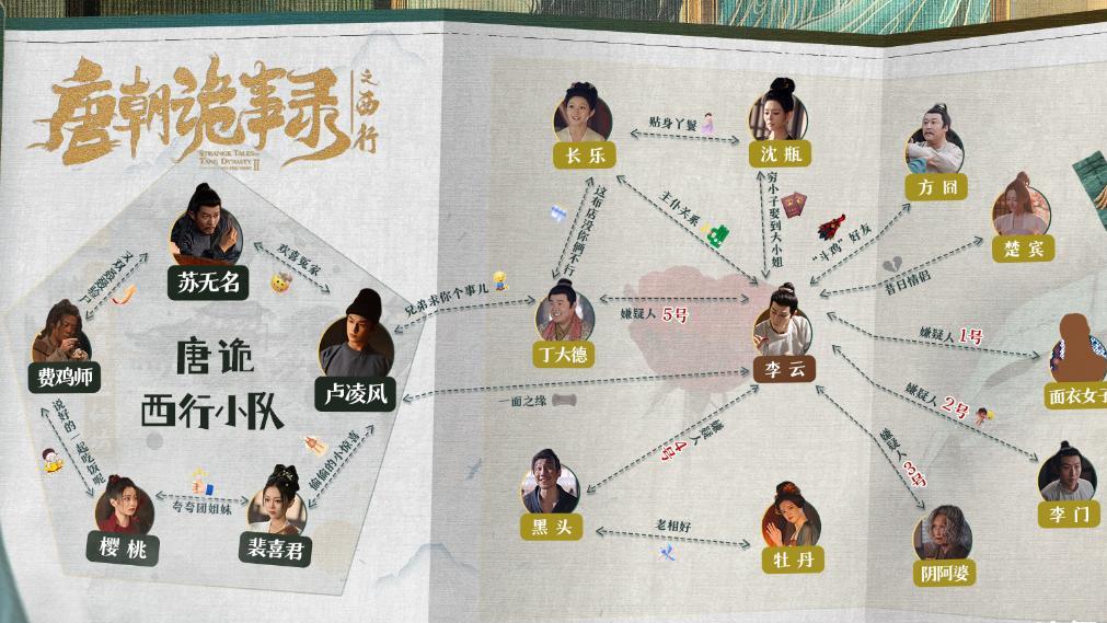 《唐诡2》里这个非常隐晦的细节，大人秒懂，小孩却看不出来