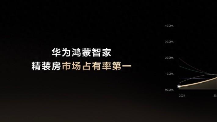 算力为核，美学为翼：华为鸿蒙智家重塑空间智能新格局