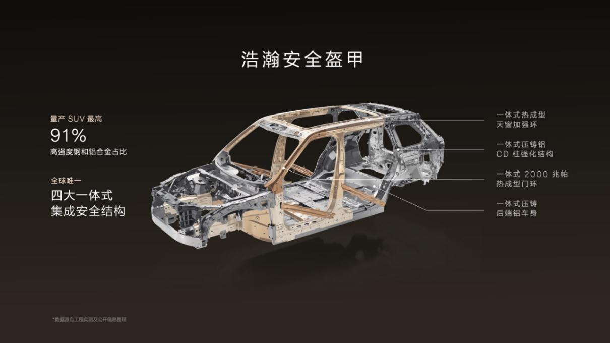 限时售价45.59万元起，新一代豪华旗舰SUV极氪9X正式上市