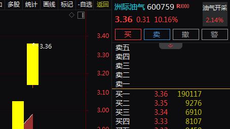 海南自贸区+油气勘探+回购完成，2天2板！2天上涨21.30%！还有机会吗？