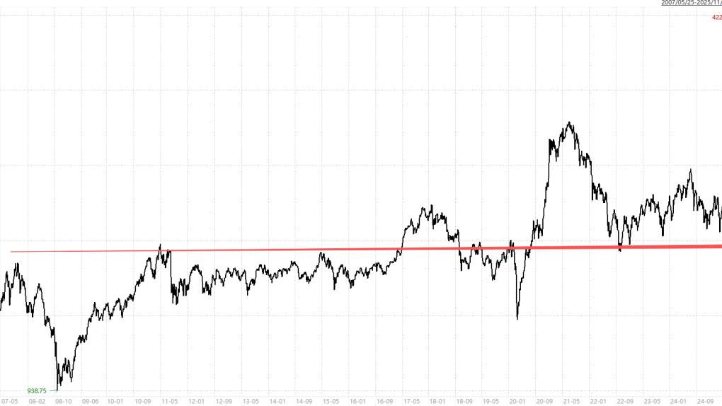 今年已赚800万。