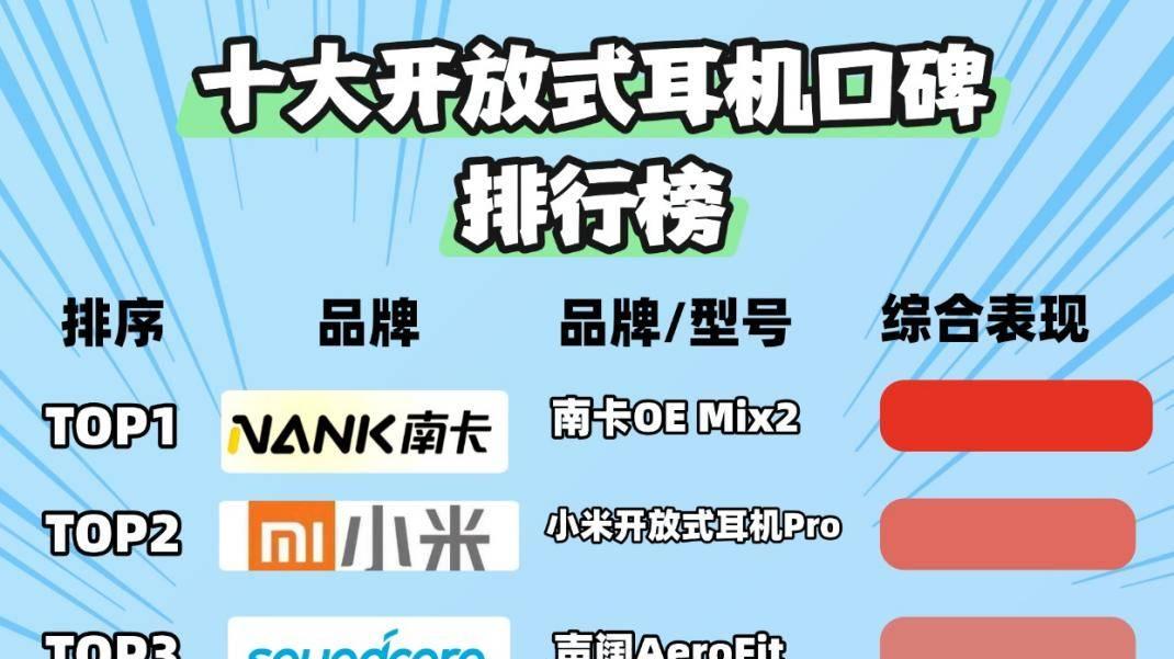 开放式耳机怎么选？2025最值得入手的开放式耳机排行榜10强推荐