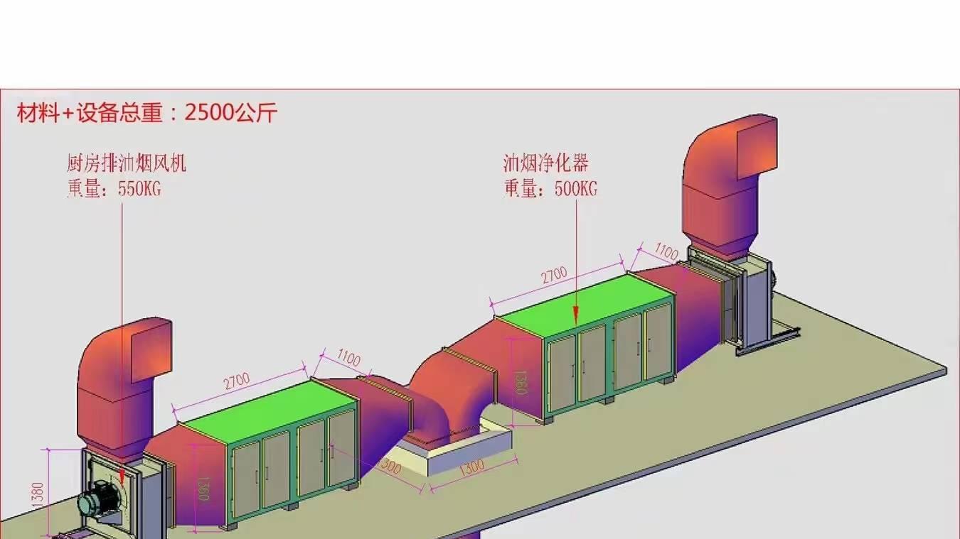厨房排烟设计指南 | 十大关键要点表格版
