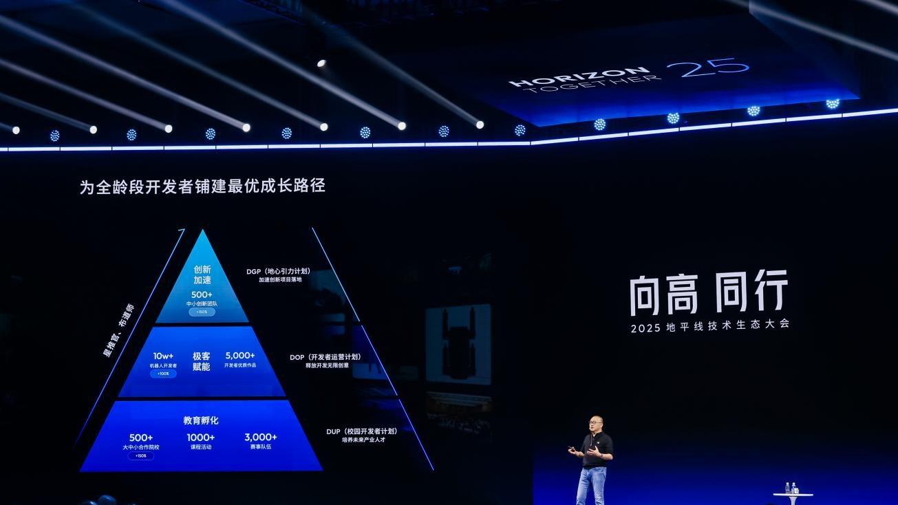 地平线首届技术生态大会 携手伙伴共赴智能普惠未来