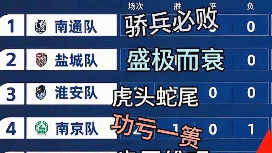 散装江苏踢个球，隔壁合肥的天塌了