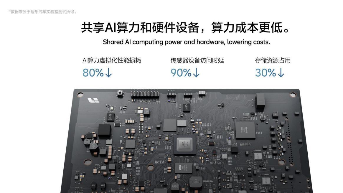李想谈自研汽车操作系统：被芯片危机“逼上梁山”
