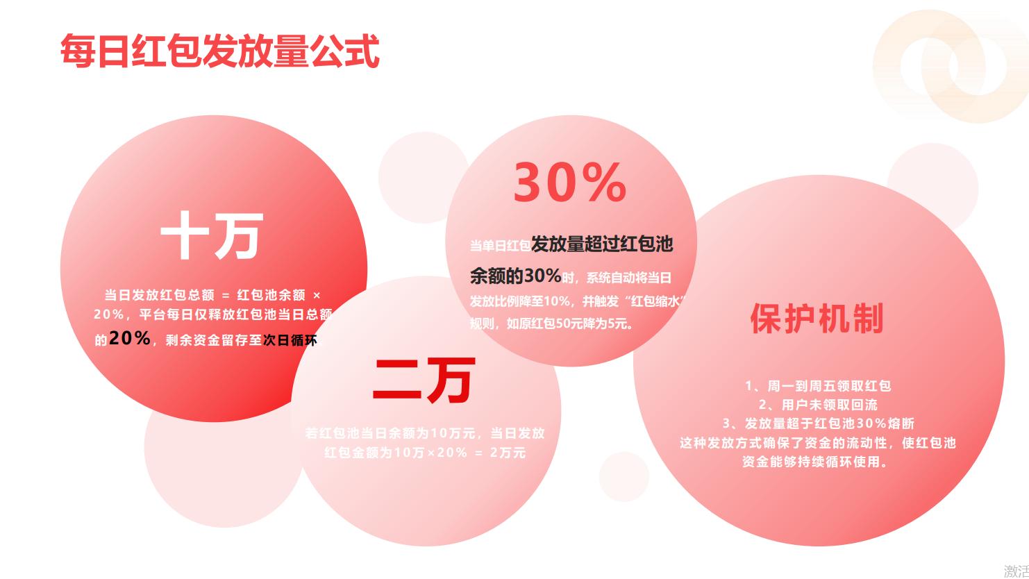 数智红包模式20天百万会员增长揭秘：红包模型如何撬动20亿交易额