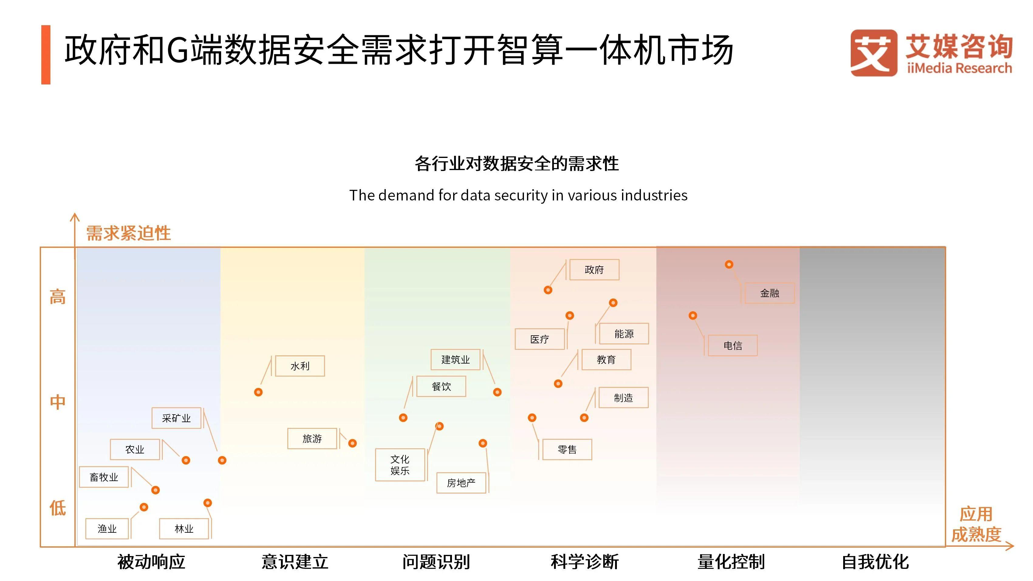 政策红利与技术跃迁，天融信智算一体机领航数智时代新赛道
