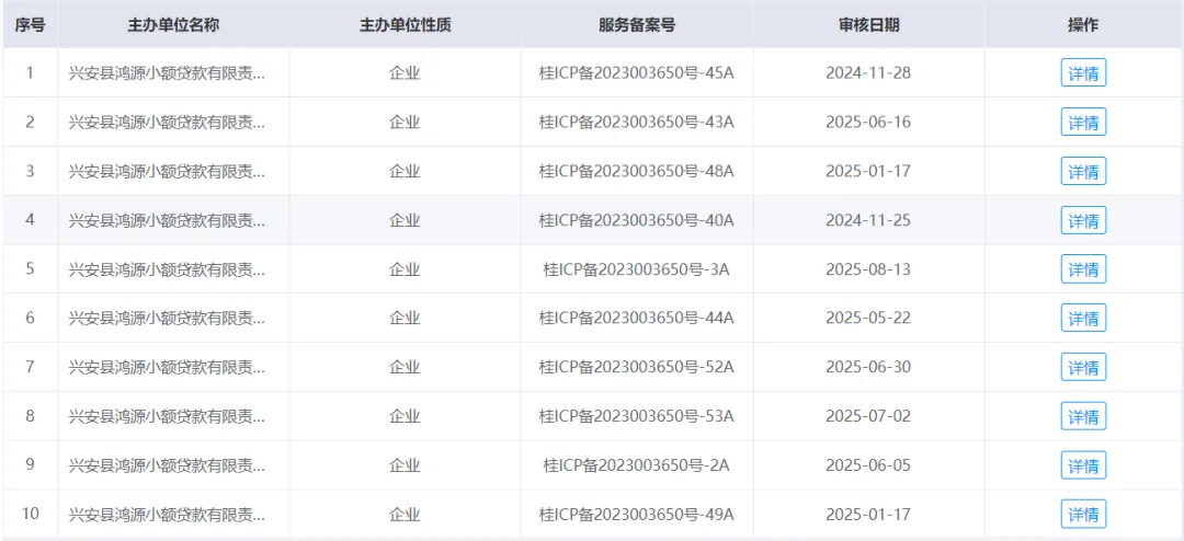 “安心借款”、“兴安分期”被通报，隶属同一小贷