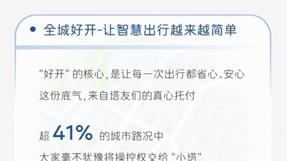 阿维塔×华为乾崑智驾®城市公开赛收官数据公布