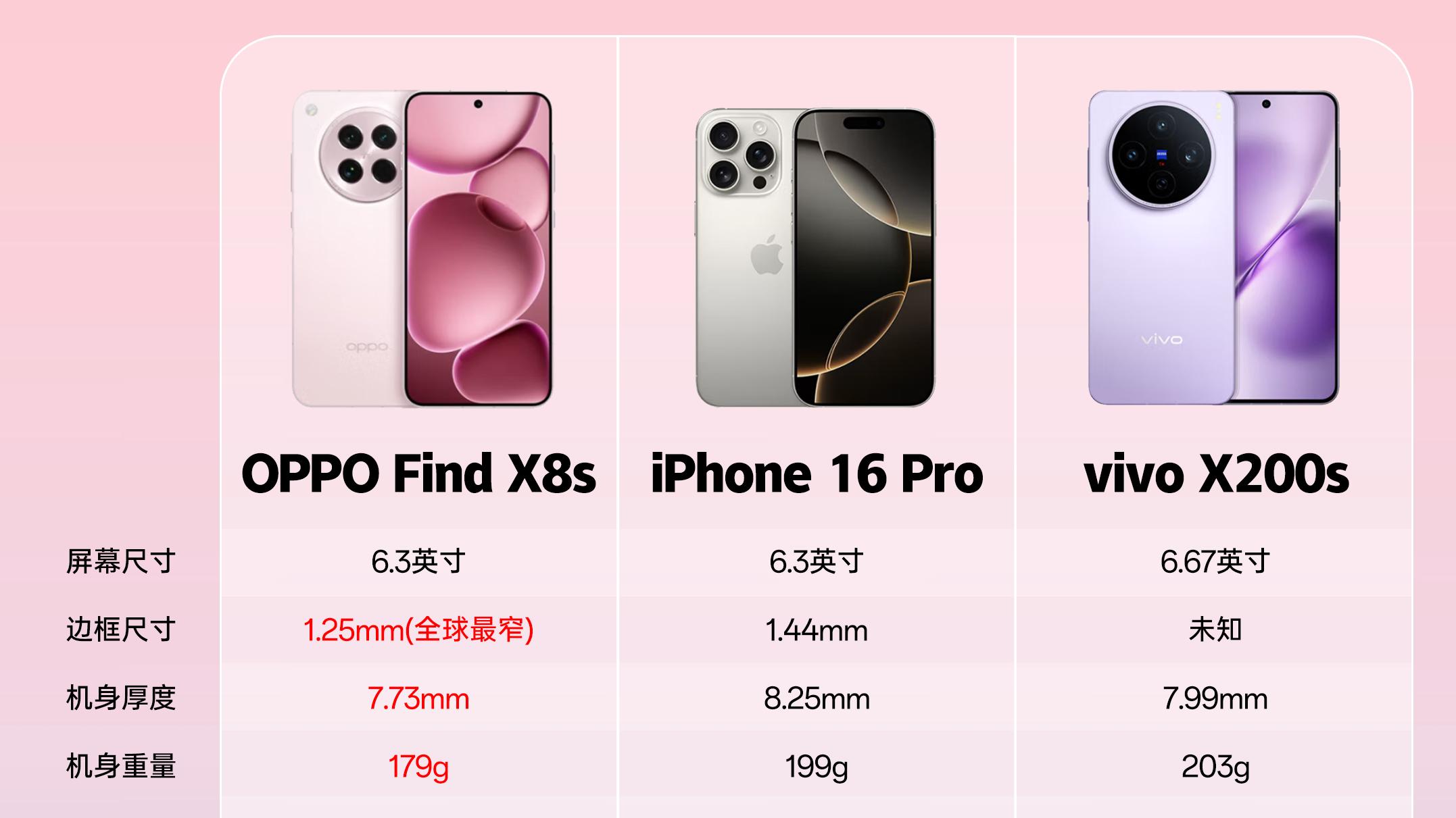 直屏旗舰的出路在哪里？国产旗舰出手，iPhone影像OUT