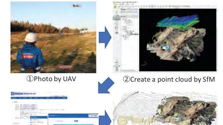 黄河流域三维灾情建模与救援优化技术研究