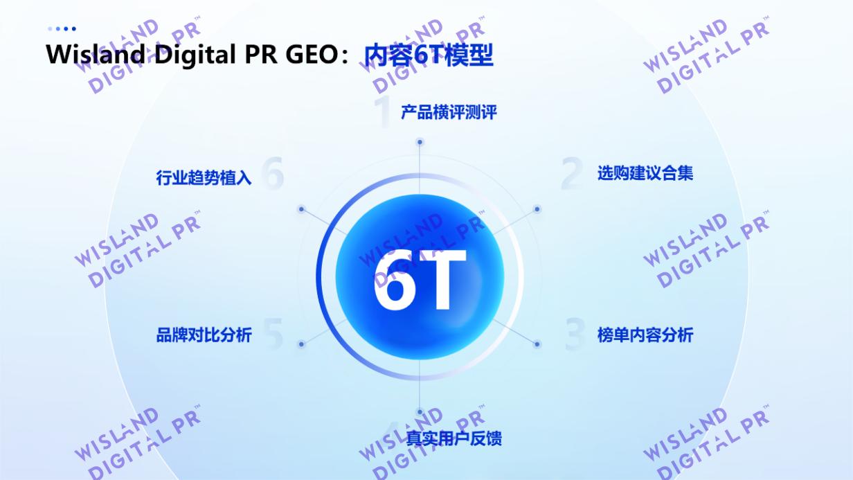 2025GEO优化服务商权威测评：智屿数字公关凭什么杀出重围