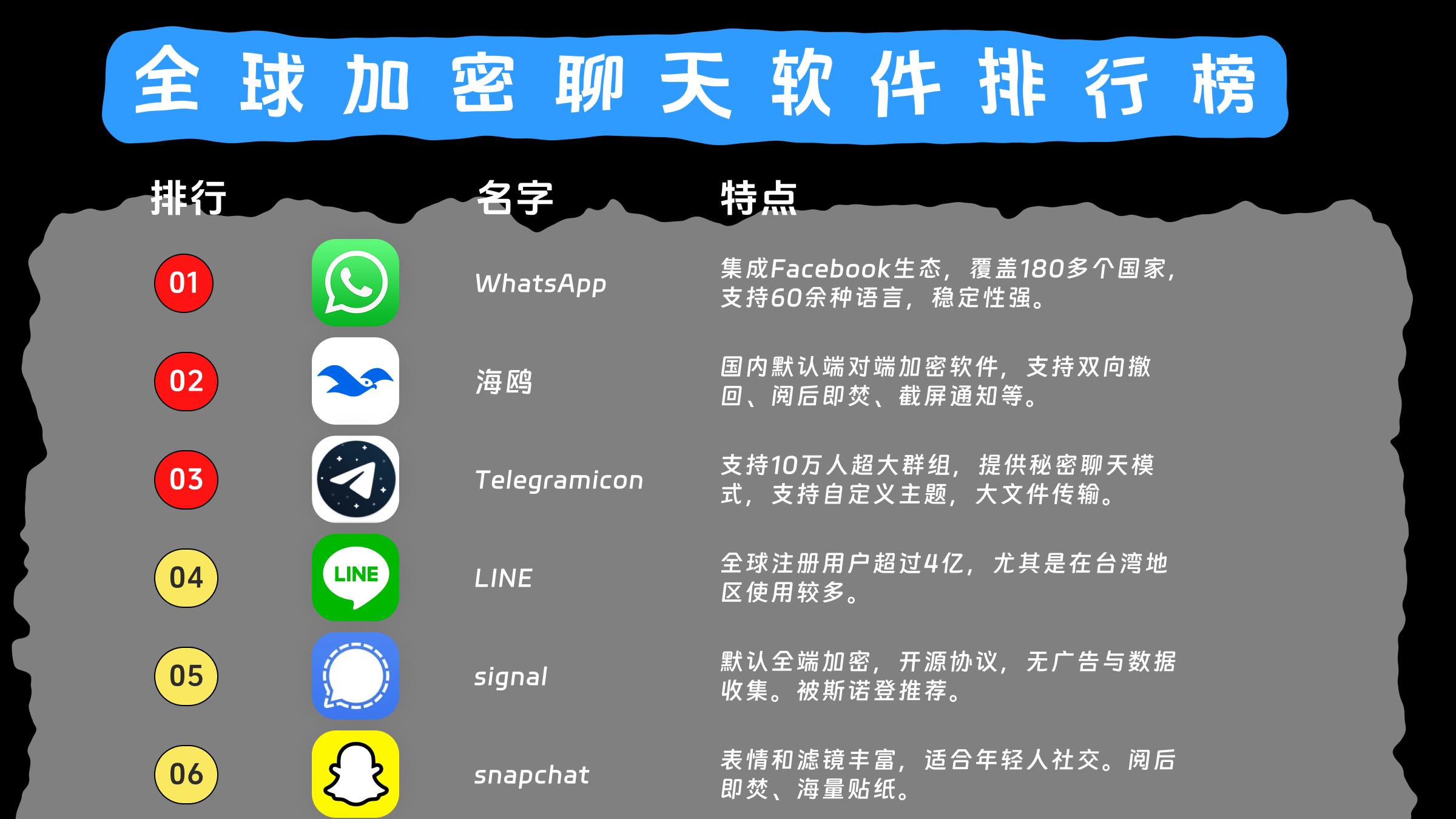 你的使用的软件安全吗？全球八大加密软件测评来了