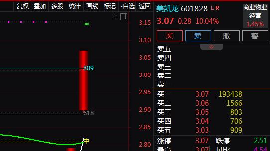 家居零售+新业态+厦门国资，2天2板！2天上涨21%！还有机会吗？