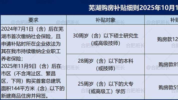 购房补贴最高22%，太惊人了！